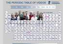 The Periodic Table Of Videos